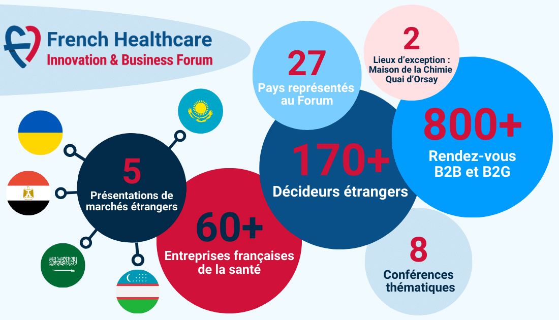 French Healthcare Innovation & Business Forum