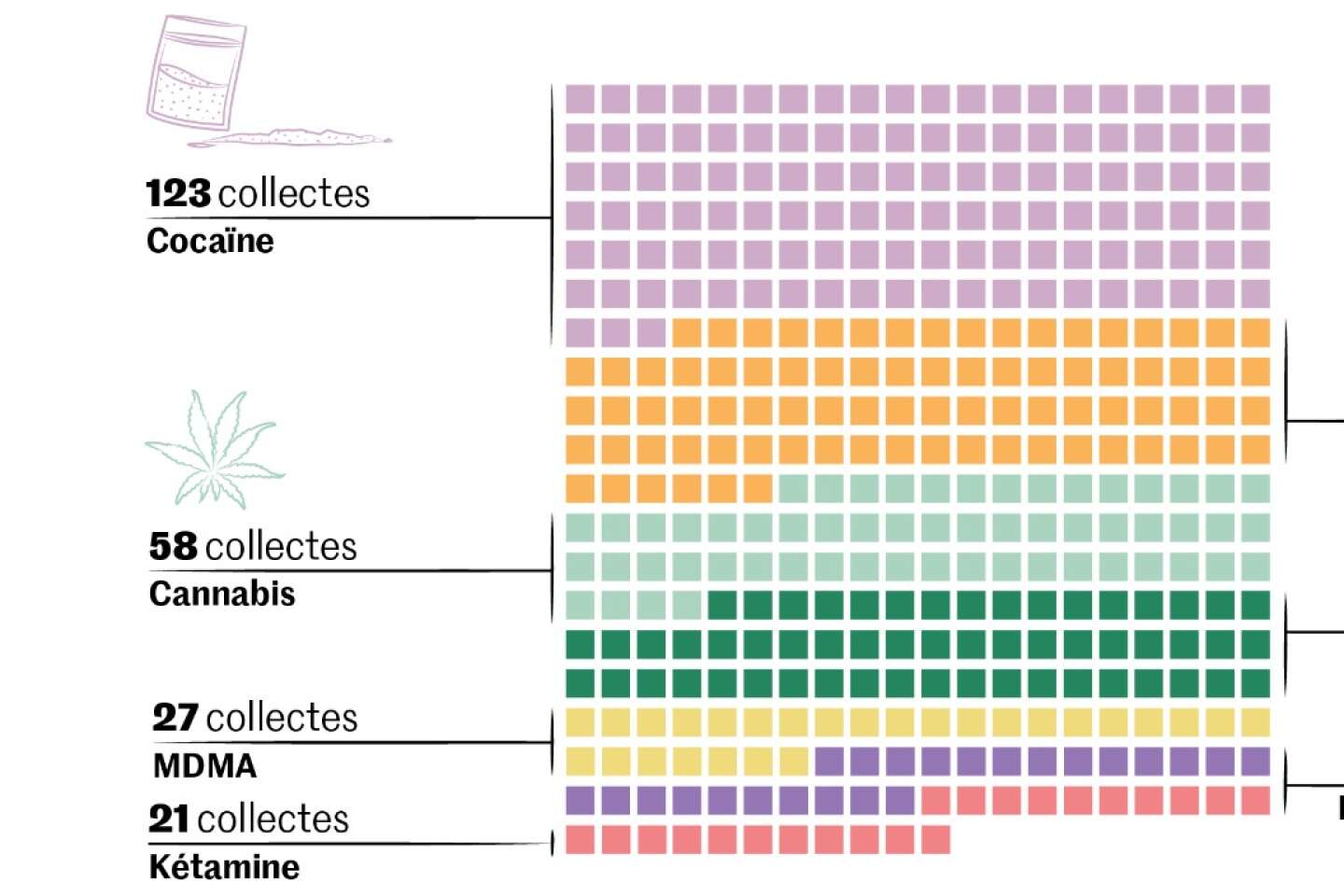 a warning study on new substances in circulation